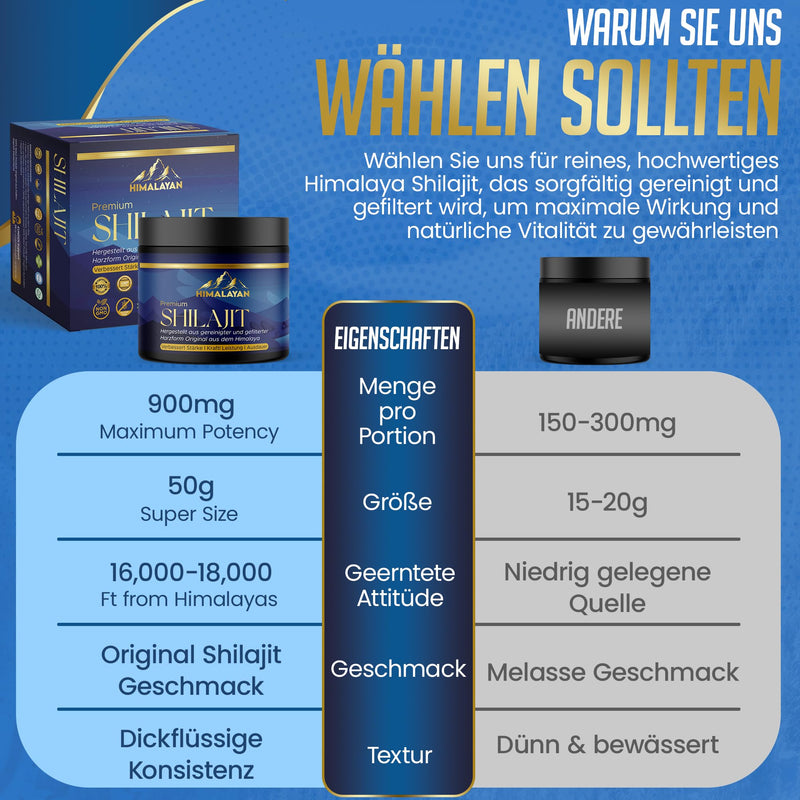 [Australia] - Shilajit Himalaya 900 mg | Premium Mumijo Shilajit resin 20g | Trace elements & micronutrients | 100% India Shilajit | Energy & Vitality – Incl. measuring spoon 