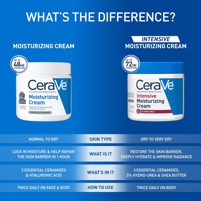 CeraVe Intensive Moisturizing Cream with Shea Butter for Dry Skin, 19oz | Skin Care, Instant Hydration, Skincare, Body Care, Skin Barrier Repair, Body Cream, Fragrance Free, Extremely Dry Skin