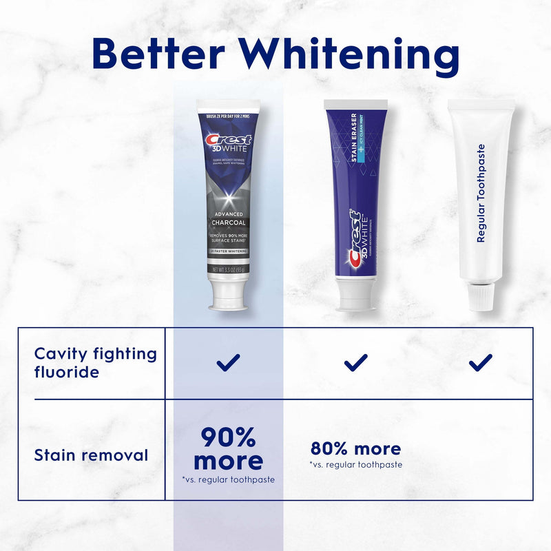 [Australia] - Crest 3D Toothpaste Charcoal Single 