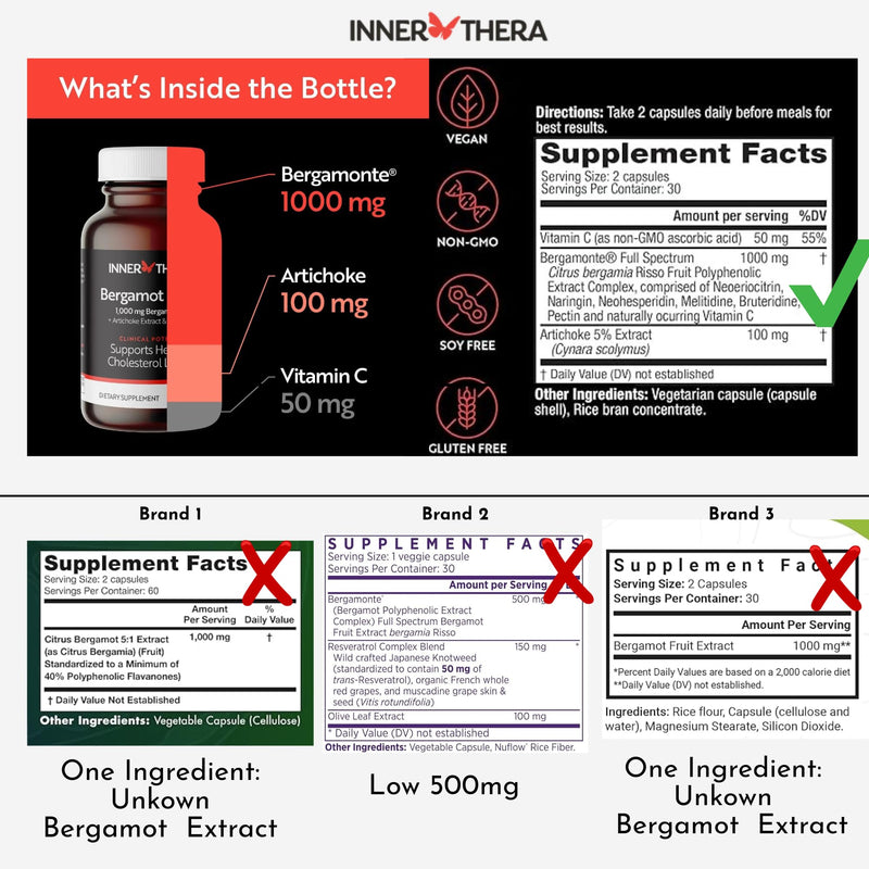 [Australia] - 1000mg Extra Strength Citrus Bergamot Supplement, Patented Bergamonte®, Clinically Proven, Supports Healthy Cholesterol, Formulated with Vitamin C and Artichoke Extract, 60 Capsules 