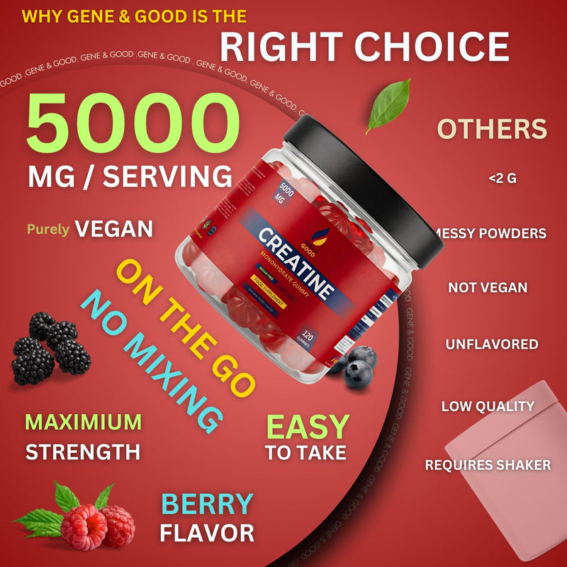 Gene & Good® Creatine Monohydrate Gummies 5000mg- 120 Gummy - Mixed Berry Flavor - Pre-Workout Creatine Gummies for Men & Women - Vegan, Halal, Gluten-Free (Pack of 1)