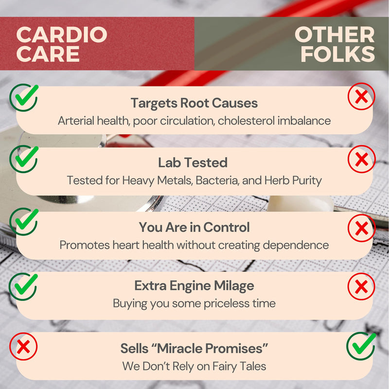 [Australia] - Artery Plaque Removal & Circulation Support ‚Äì 4-Element Heart Health Supplement for Healthy Cholesterol ‚Äì 1 Month Supply ‚Äì by Sana Herbal & Dr. Marco Sikaffy 130 Count (Pack of 1) 