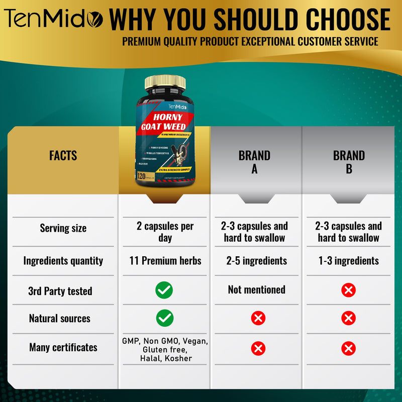 [Australia] - Horny Goat Weed Capsules & Ginseng, Tribulus, Ashwagandha, Maca, Tongkat and More - 120caps 