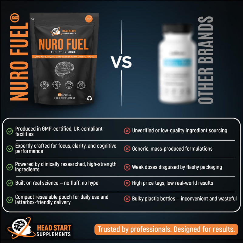 NuroFuel® Nootropic Brain Supplement for Focus, Energy, Memory & Mental Performance | with Ginkgo Biloba, Bacopa, Lions Mane, Rhodiola & Vitamin B12 for Cognitive Support