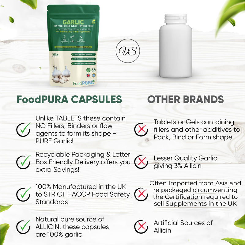 365 X Pure Garlic Capsules Recommended Daily Strength 1000mg - Capsules are The SAFEST Way to take Any Supplement! HACCP Certified, Manufactured in The UK. 365 count (Pack of 1)