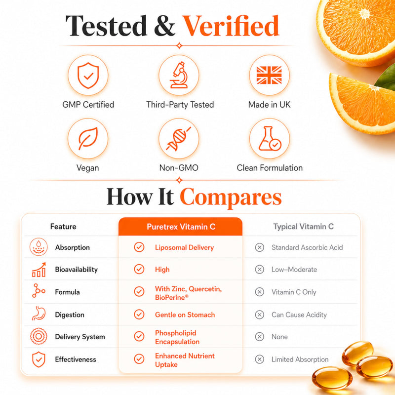 PURETREX Liposomal Vitamin C 1000mg Softgels, Zinc Quercetin BioPerine Complex, Vegan Daily Nutrition Supplement, Gentle Capsule Formula, Clean Non GMO, Made in UK, 180 Softgels