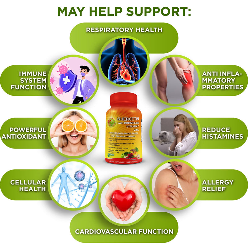 [Australia] - Quercetin with Bromelain Vitamin C and Zinc with Organic Whole Food Quercetin Blend - 1215mg per Serving - Phytosome Quercetin 500mg Capsules with Ginger and Flavonoids for Immune Support - 180 count 