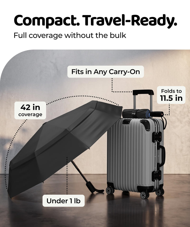 Windproof Travel Umbrella - Compact & Withstands Winds up to 100MPH, Strongest Premium Auto Folding Umbrella for Rain and Sun - Durable, Light & Portable for Women & Men, Fits Backpack & Cars Cloud Blue Standard