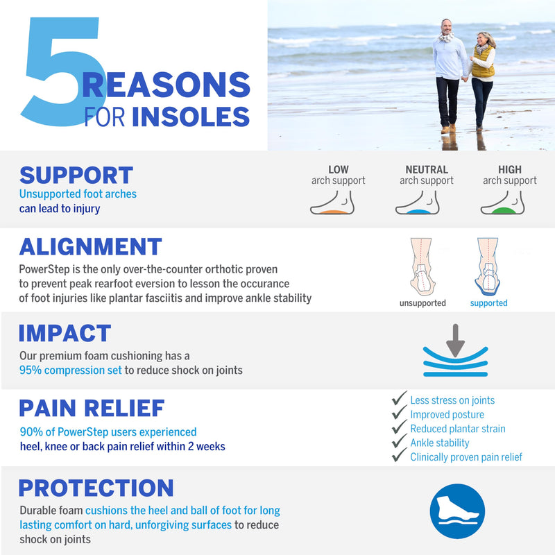[Australia] - PowerStep ProTech Full Length Orthotic Insoles - Medical Grade Arch Support Inserts for Relieving & Preventing Plantar Fasciitis + Heel Pain - Maximum Cushioning + Memory Foam Orthotics White Men's 7-7.5 / Women's 9-9.5 