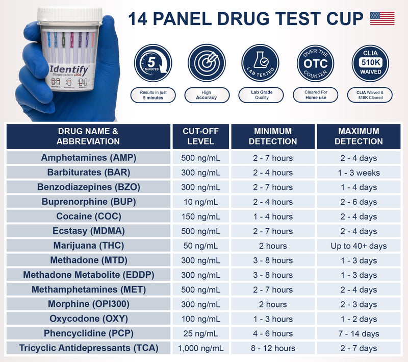 USA Drug Screen Test | 5 Pack | Made in USA 14 Panel CLIA Waived Instant Urine Drug Test Kit with 6 Adults for AMP,BAR,BUP,BZO,COC,EDDP,MDMA,MET,MTD,MOP|OPI,OXY,PCP,TCA,THC