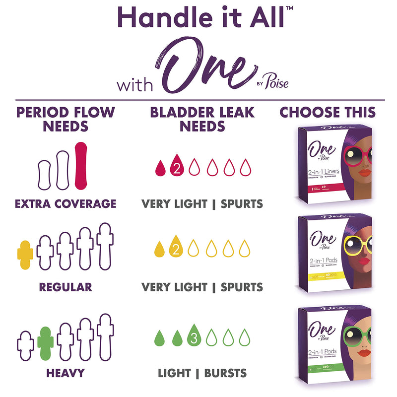 [Australia] - One by Poise Feminine Pads with Wings (2-in-1 Period & Bladder Leakage Pad for Women), Regular, Heavy Absorbency for Period Flow, Light Absorbency for Bladder Leaks, 54 Count (3 Pack of 18) Ultra Thin Heavy Pads (54 Count) 