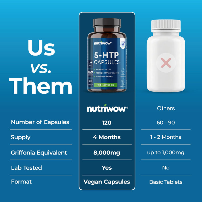 5HTP Capsules - 5HTP High Strength 100mg from Griffonia Seed - 120 Capsules