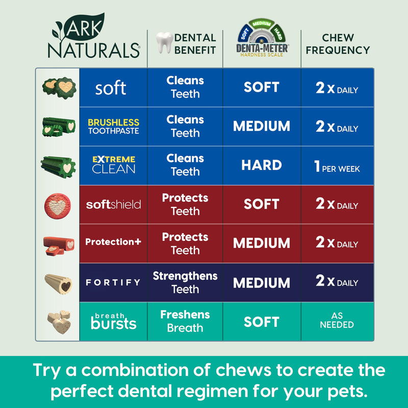 ARK NATURALS Breath Bursts Brushless Toothpaste, Dog Dental Sticks for Large Breeds, Unique Texture Helps Clean Teeth & Freshen Breath, Peppermint, 6 oz, 1 Pack 6 Ounce (Pack of 1) - PawsPlanet Australia