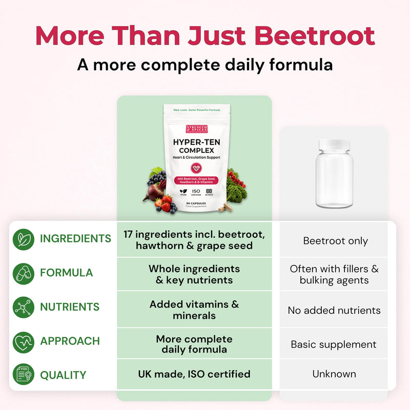Strength & Spices Blood Pressure Aid Capsules – 17 Natural Ingredients incl. Beetroot, Hawthorn & Grape Seed – with Vitamin B1 & Magnesium – UK Made, Vegan, ISO Certified, 60 Capsules Refill
