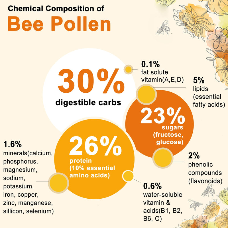 [Australia] - Bee Pollen Organic 1000mg, w/Propolis, Royal Jelly, Sugar Free Bee Pollen Gummies Rich in B-Vitamin, Antioxidants, Amino Acids, Bee Pollen Supplement for Energy, Skin & Immune (1 Pack) 60 Count (Pack of 1) 