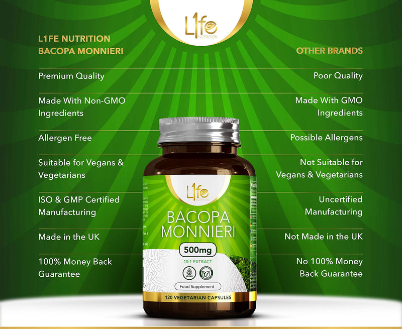 LN Bacopa Monnieri | 120 Vegan Bacopa Capsules - High Strength Brahmi Capsules - 500mg per Serving | Non-GMO, Gluten, Dairy & Allergen Free | Manufactured in The UK