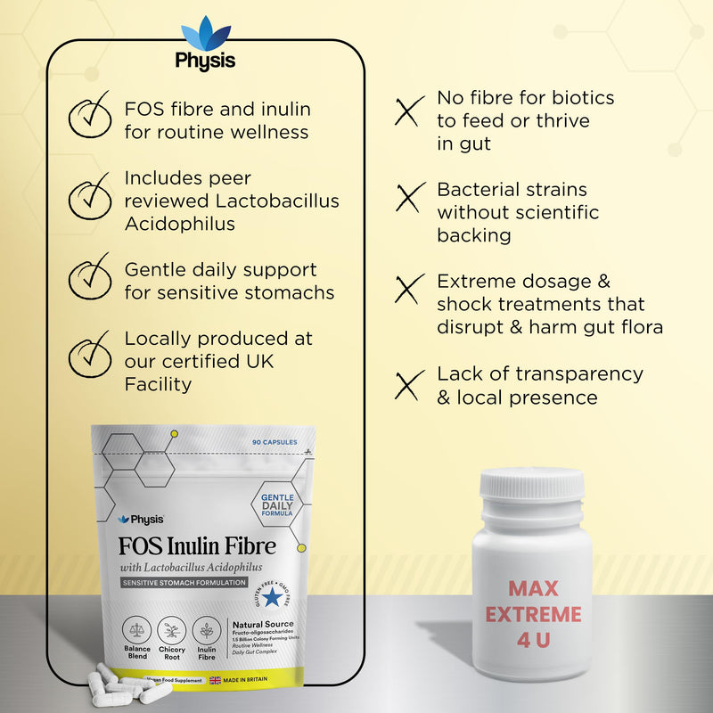 Physis FOS Inulin Fibre with Lactobacillus Acidophilus | Chicory Root Inulin & Live Bacterial Cultures | Gentle Daily Formula for Sensitive Stomachs | 90 x Vegan Gut Wellness Capsules | Made in UK 90 count (Pack of 1)