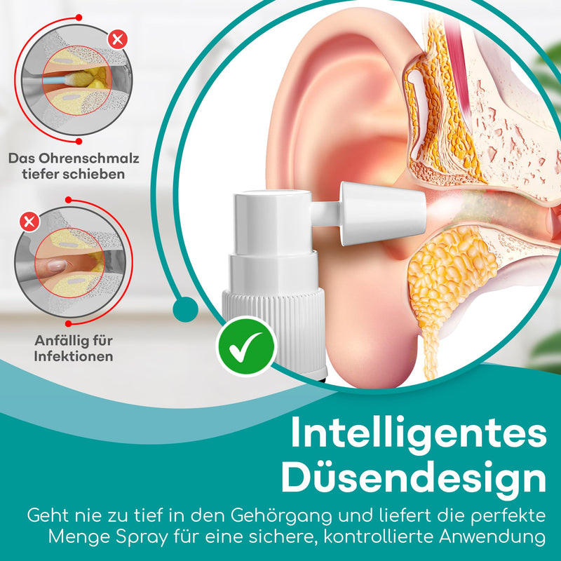 [Australia] - Medi Grade Earwax Remover Spray - Natural Sodium Bicarbonate Ear Cleaner Spray for Blocked Ears, Earwax Removal - 20ml Bottle with Over 50 Ear Spray for Easy Use 