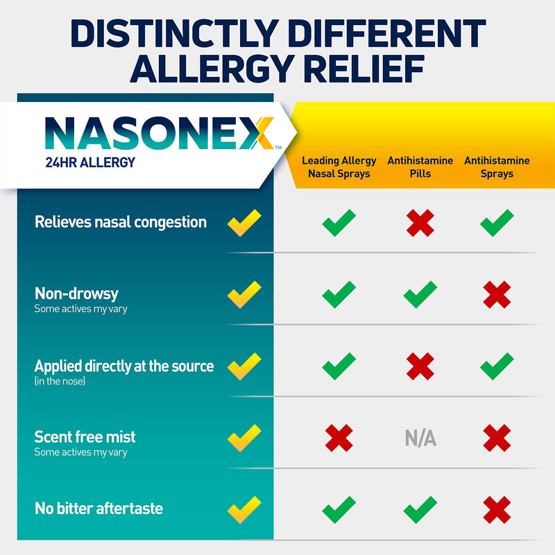 [Australia] - Nasonex 24Hr Allergy Nasal Spray - 60 Spray 60 Spray - Adult 