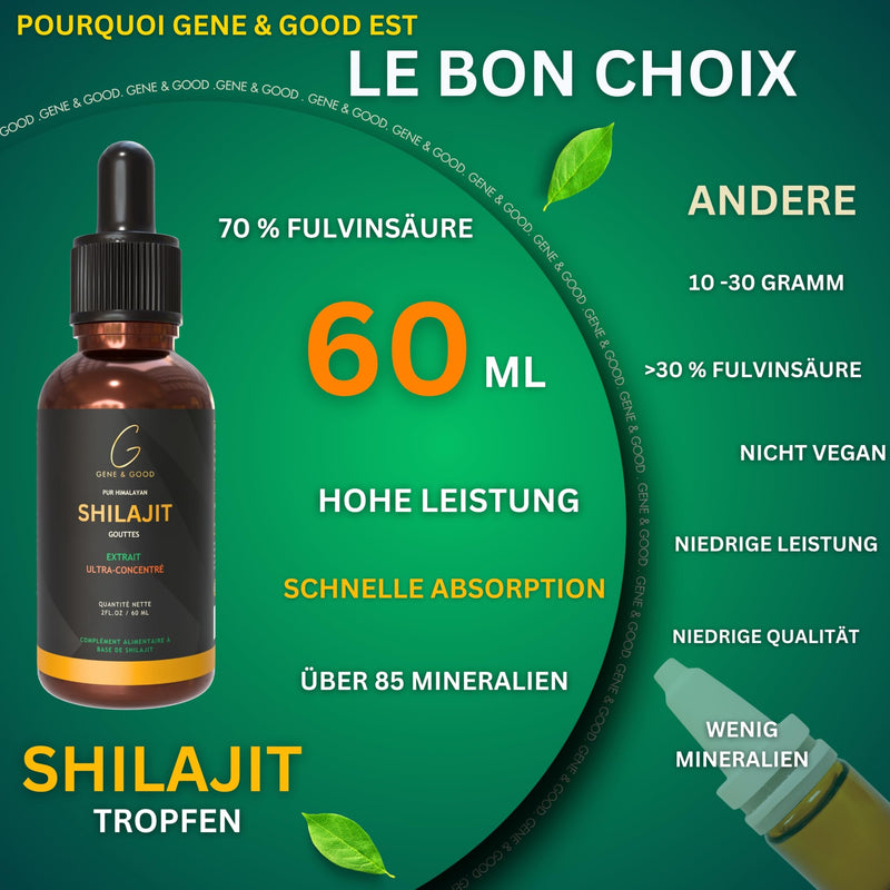 [Australia] - Gene & Good® Shilajit Drops 60 ML, The Original with 85+ Minerals - Shilajit Mumijo, Gold & Natural Elements - Premium Supplement for Energy and Vitality, Shilajit Original Himalaya Organic. 60 ml (pack of 1) 