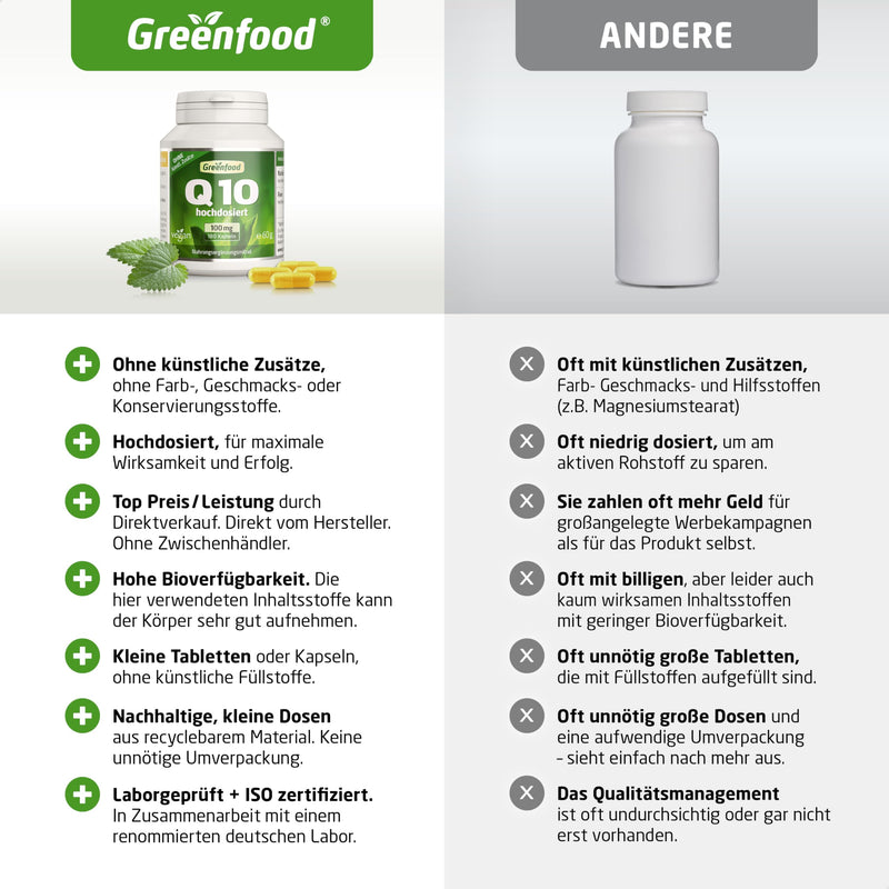 [Australia] - Coenzyme Q10, 100 mg pure Q10, high dose, 180 capsules - produced by natural fermentation. WITHOUT artificial additives, without genetic engineering. Vegan. 180 pieces (pack of 1) 