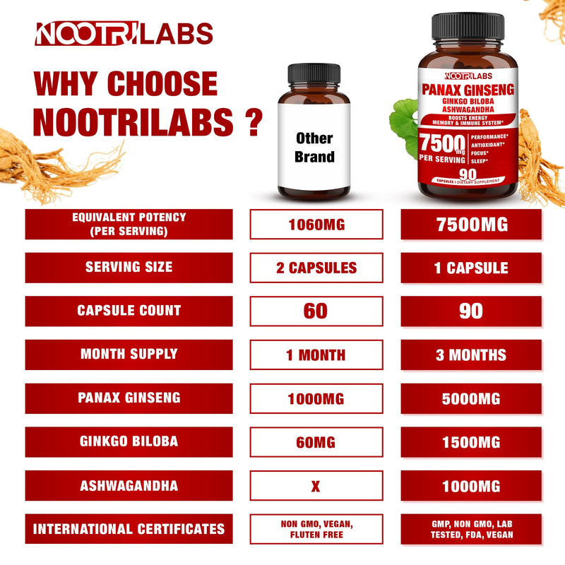 [Australia] - Korean Red Panax Ginseng 7500mg Highest Potency with Ginkgo Biloba and Ashwagandha, Boost Energy, Memory, and Immune System - Focus Supplement Pills for Men and Women, 90 Vegan Capsules 