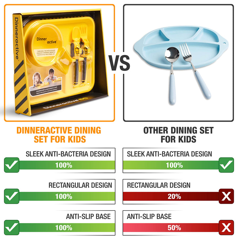 [Australia] - Dinneractive Dining Set for Kids - 3 Piece Construction Themed Toddler Utensils & Toddler Plates - Toddler Forks and Spoons - Kid Plate set Yellow 