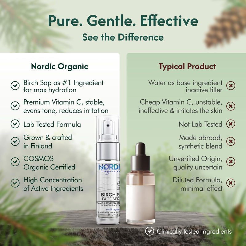 Vitamin C Serum 10% – COSMOS Certified Organic Formula with Birch Sap, Spruce Bud Extract & Vitamin E, Fragrance Free, Made in Finland 1.0 oz (30 ml)