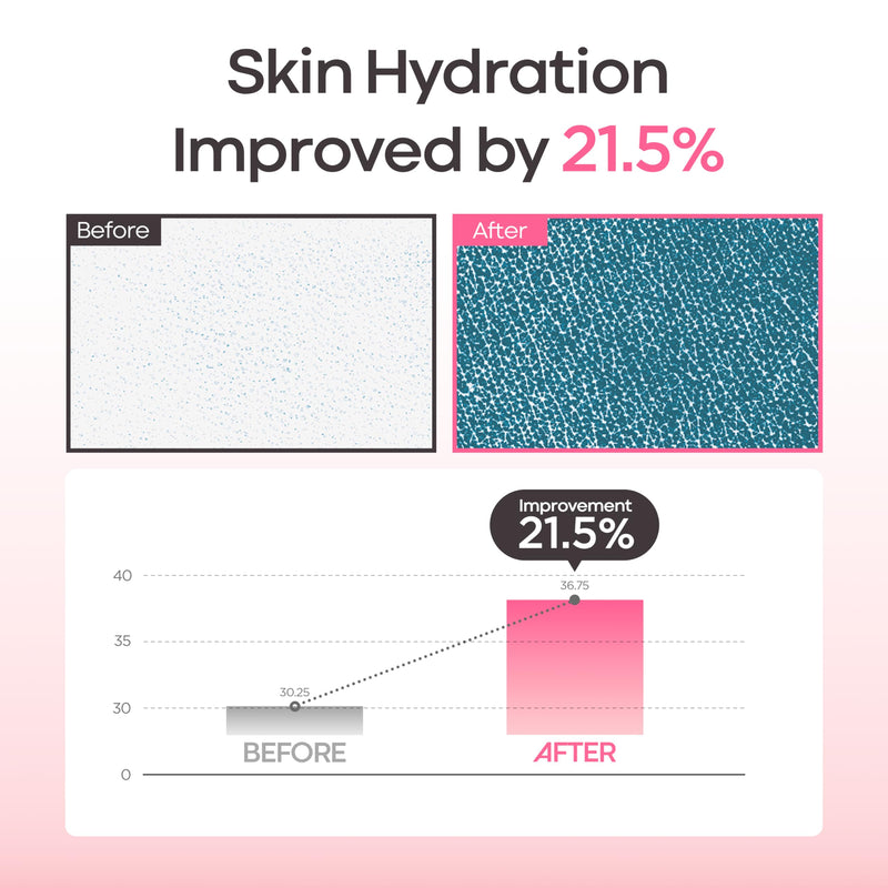 Dr.WIK Deep Collagen 101 Face Serum with Vitamin Complex (30ml/1.01 Fl.Oz) | Vitamin Complex, Collagen Capsule, Glow Care, Smooth, Daily Use, Firming & Glow & Hydrating, Korean Skincare, Glass Skin