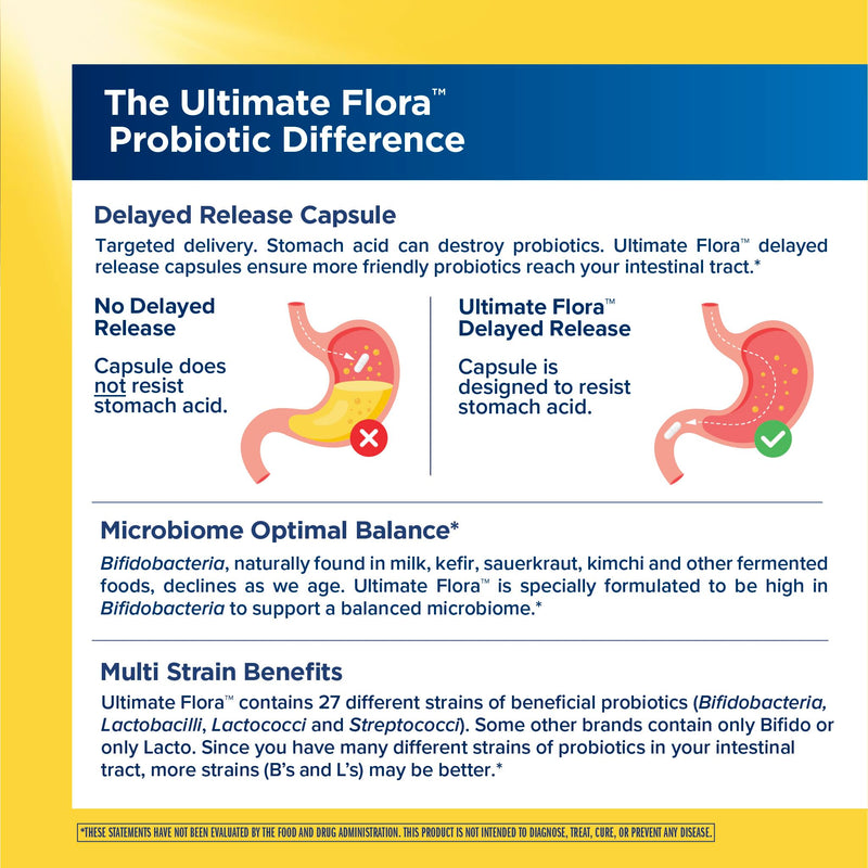 Renew Life Ultimate Flora Probiotic with Prebiotics 100 Billion CFU | 30 Delayed Release Vegan Capsules | Supports Digestive Health | Dairy, Soy and Gluten-Free Supplement 30 Count (Pack of 1)