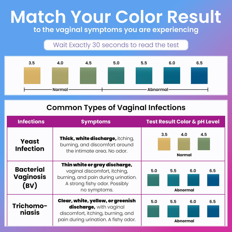 [Australia] - Pelvana Vaginal pH Test Strips for Women – 100 Strips, at-Home BV and Yeast Infection Test Kit, Vaginal pH Tester to Differentiate Between Conditions 100 Count (Pack of 1) 