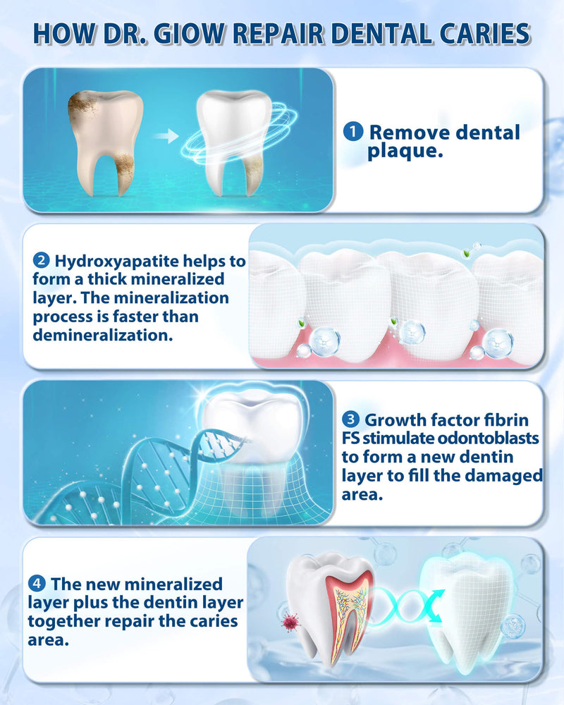 Adult Cavity Repair Toothpaste, Cavity Reversing Hydroxyapatite Toothpaste, Cavity Filler for Tooth Remineralization, Tooth Decay Treatment Repair, Enamel Repair Cavity Remover, Fluoride Free 3.52 Ounce (Pack of 1)