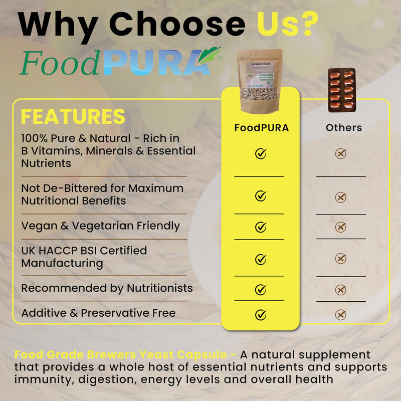 180 x 600mg Brewers Yeast Capsules 100% Pure & Natural Not Debittered HACCP Certified Manufactured in The UK (180) 180