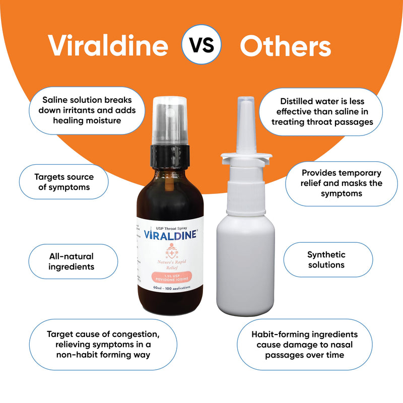 [Australia] - 1.5% Povidone-Iodine Sore Throat Spray, Rapid Relief Formula, 100 Applications, 60ml Oral Spray Bottle 