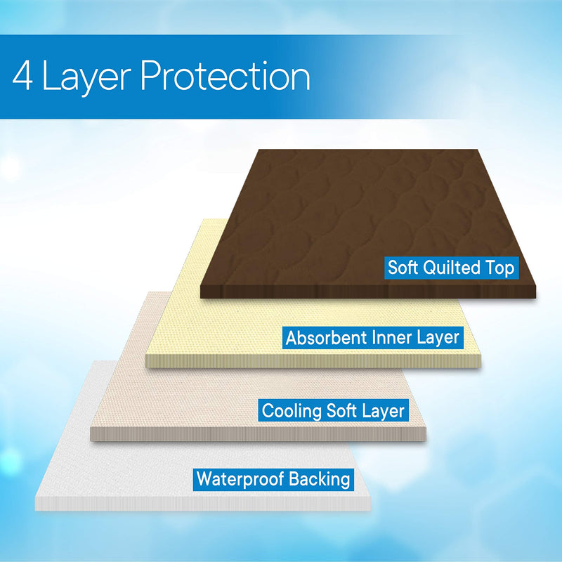 [Australia] - RMS Washable & Reusable Incontinence Chair Pad, Seat Protector & Bed Pad (Brown) Brown 