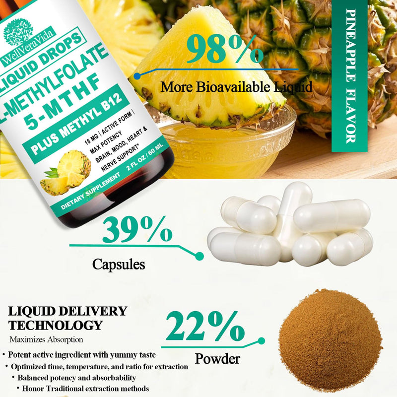 L Methylfolate 15mg Liquid Drops, 5-MTHF Plus Methyl B12 for Adults & Kids | Methylfolate Supplement w. Methyl B12, B6 & B2 for Mood, Methylation, Homocysteine, Cognition & Energy Support, Vegan Non-GMO Pineapple 2 Fl Oz (Pack of 1)