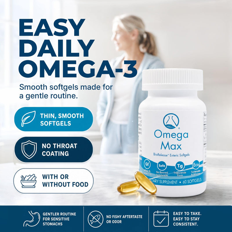 Omega MAX, 60 Ct - No Burp Fish Oil Supplement (2000mg/serving) | The only High Potency Omega 3 EPA DHA Triglyceride codeveloped by NASA. For Heart, Brain, Vision, Prenatal. Enteric softgels