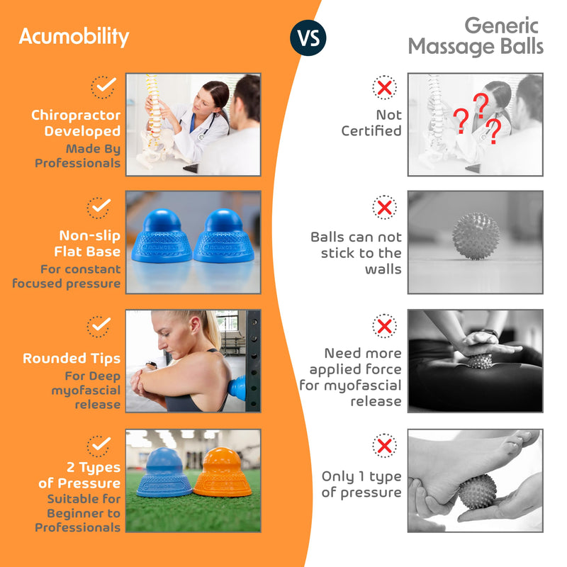 [Australia] - Acumobility Massage Ball Roller 2 Pack - Trigger Point - Massage Balls Massage Roller Ball - Foot Massage Ball - Physical Therapy Ball (Deep Pressure) Deep Massage 