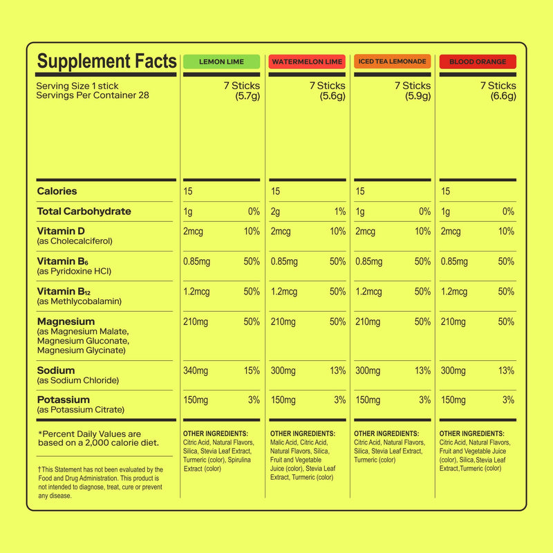 MAGNA Electrolytes Powder Drink Mix for Hydration (14 Servings, Variety) 14 Servings