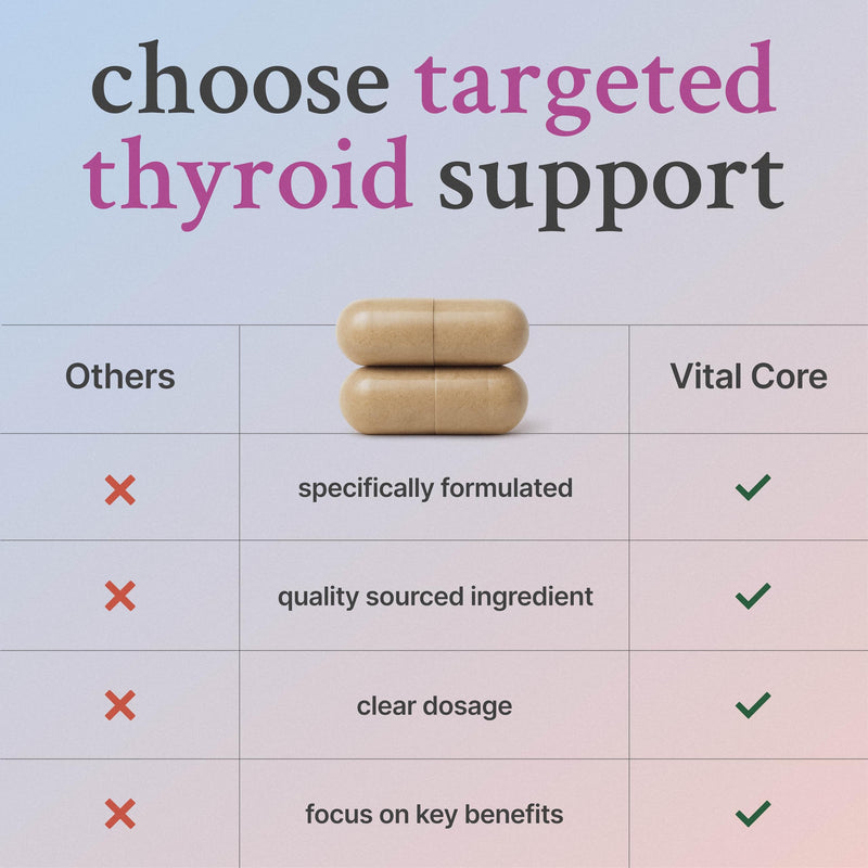 [Australia] - Desiccated Thyroid Supplement 200mg | Grass-Fed, New Zealand Sourced Bovine Thyroid Support for Women, Energy & Metabolism Boost, Thyroid Health, Mood Balance & Sleep Relief ‚Äì 60 Capsules 
