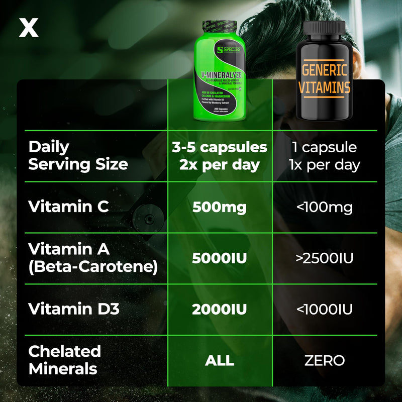 Species Nutrition V-Mineralyze All-Purpose Multivitamin, Vitamin C and D3, Chelated Minerals, Blueberry Extract with Anti-Oxidant Properties, 300 Capsules