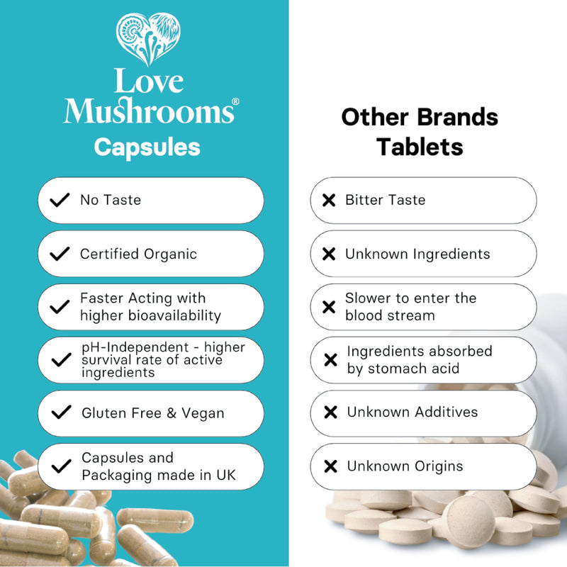 Organic Lion’s Mane Capsules 4,000mg per Serving | High Strength Mushroom Extract for Memory, Focus & Cognitive Support | Vegan, Plant Based Food Supplement, UK Made | 60 Capsules 60 count (Pack of 1)