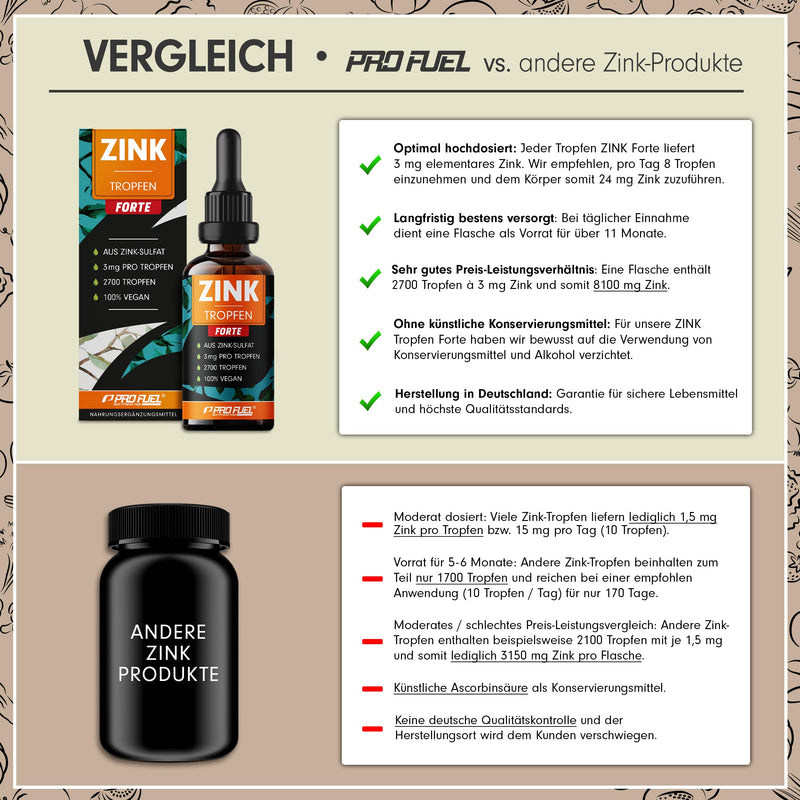 [Australia] - Zinc drops FORTE 100ml - 2700 drops extra high dosage with 3mg zinc per drop made of zinc sulfate (ionic zinc) - very economical, up to 540 applications - high bioavailability, without alcohol, vegan Zinc drops 100 ml (pack of 1) 