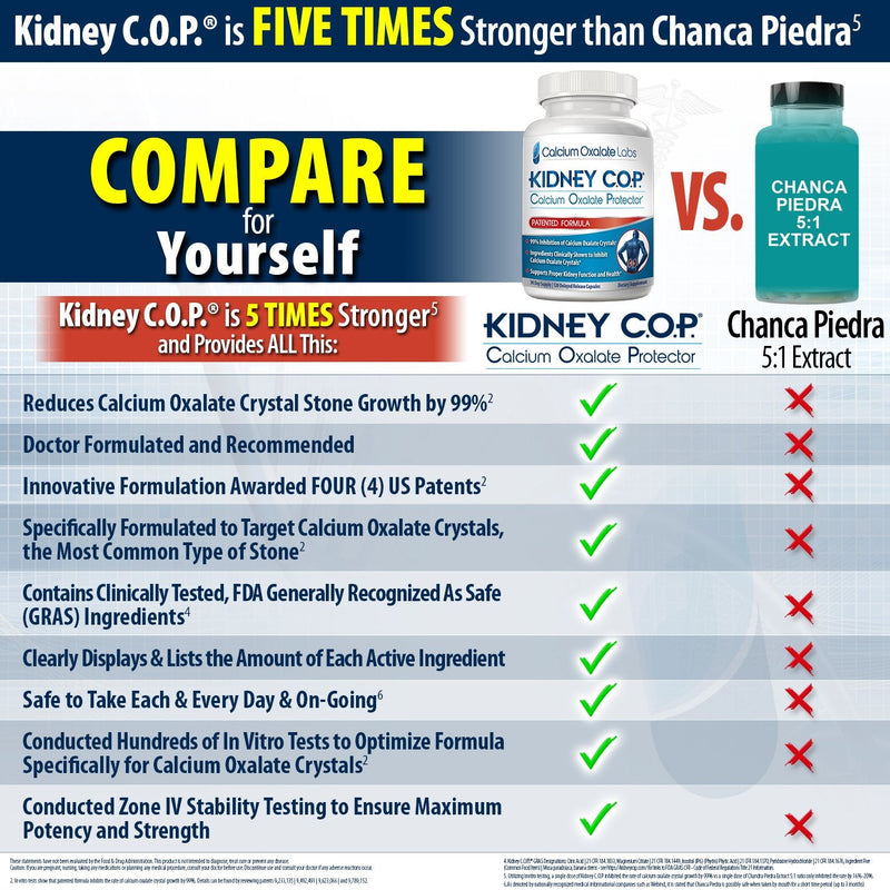 [Australia] - Kidney COP Calcium Oxalate Protector 120 Capsules, Patented Kidney Support for Calcium Oxalate Crystals, Stop Recurrence 120 Count (Pack of 1) 