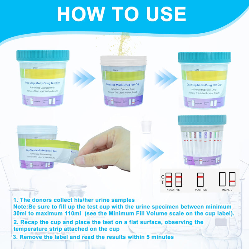 [Australia] - 12 Panel Multi-Drug Urine Test Kit, Compact Cup for Home Rapid Test (MTD, MDMA, THC, BUP, BAR, BZO, MTD, AMP, MOR, OXY, COC, MET), 99% Accurate Results in 5 Minutes, 6PACK 