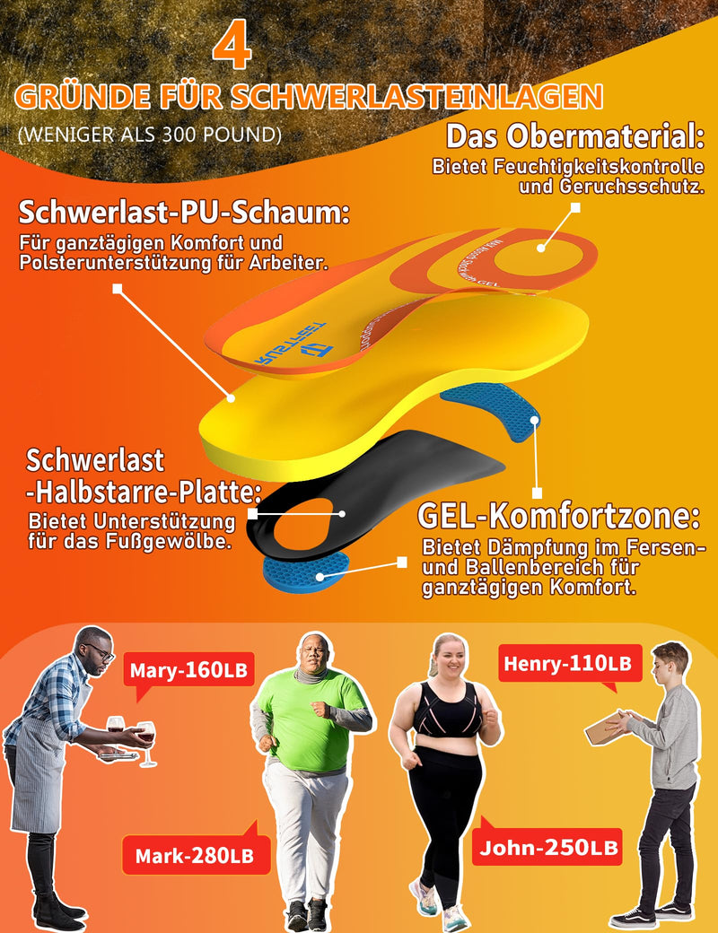 [Australia] - Trustfeet Orthopedic Insoles All-Day Comfort at Work, High Arch Support Insoles for Plantar Fasciitis, Heel Spurs, Flat Feet, Foot Pain, Distributes Foot Pressure-XS 