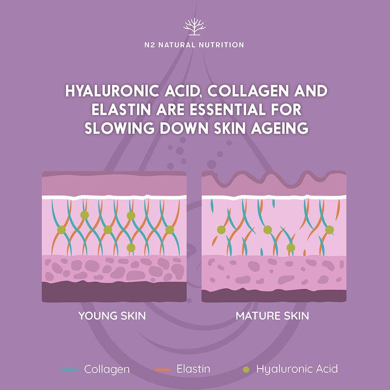 Hyaluronic Acid 120mg + Collagen 2500mg + Vitamin C + coq10. Collagen Supplements for Women. High Dosage. Blueberry Flavour. Reduces Wrinkles, Moisturises and Rejuvenates. N2 Natural Nutrition Hyaluronic Acid & Collagen Power (sachets)