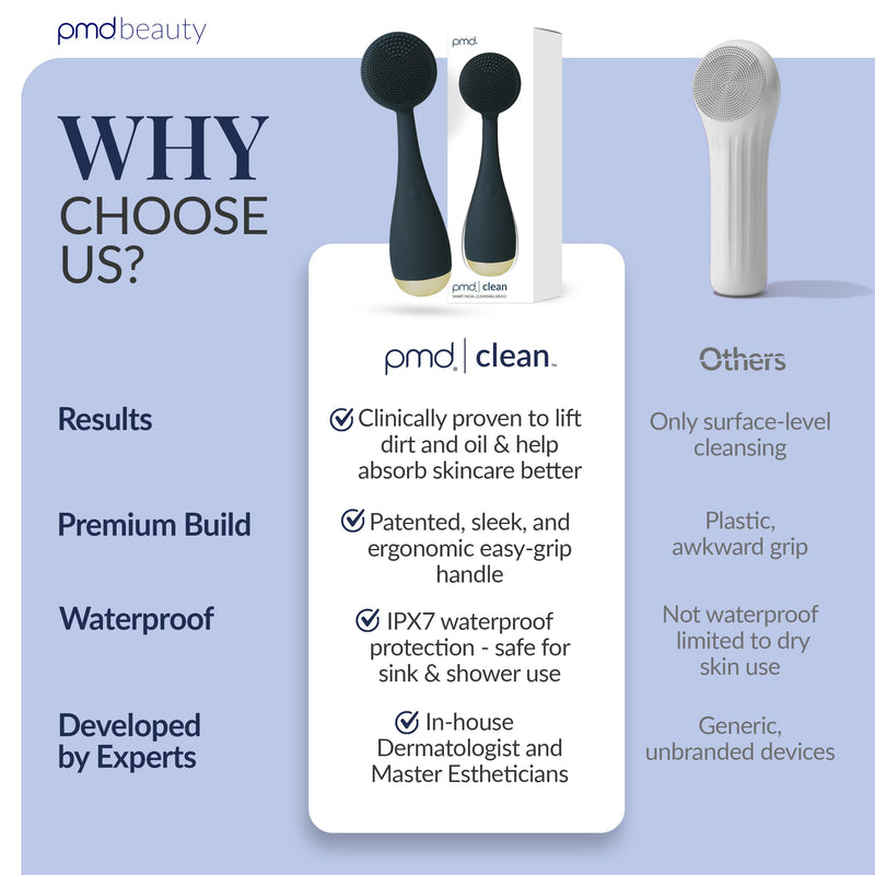 PMD Clean - Smart Facial Cleansing Device with Silicone Brush & Anti-Aging Massager Navy