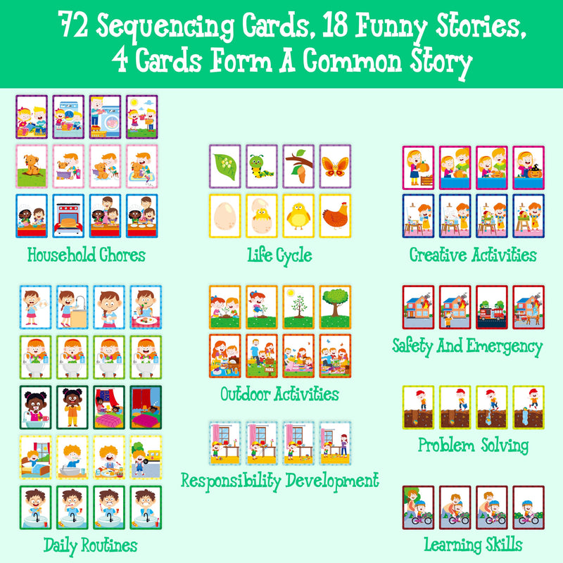 [Australia] - 4-Scene Sequencing Cards, 72 Sequence Card Game for Preschool, Kids Learning Order and Logic, Speech Therapy Materials for Autism, Early Learning Activity-Storytelling, Social Skills,Sentence Building 