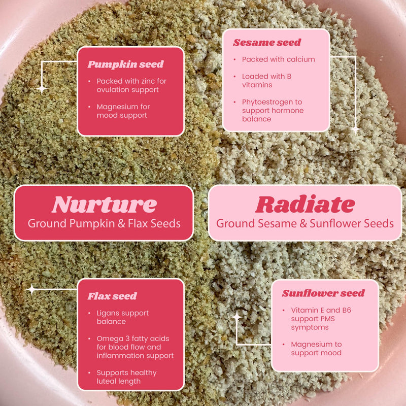 [Australia] - Seed Cycling Kit | Organic PMS Relief | Monthly Supply | Soothe Cramps, Hormonal Acne, Mood Swings and General PMS | Natural | PMS Relief PMS PMDD Support | 100% Plant Based 